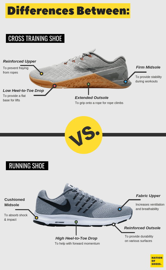 Training vs Running Shoes: Which One 