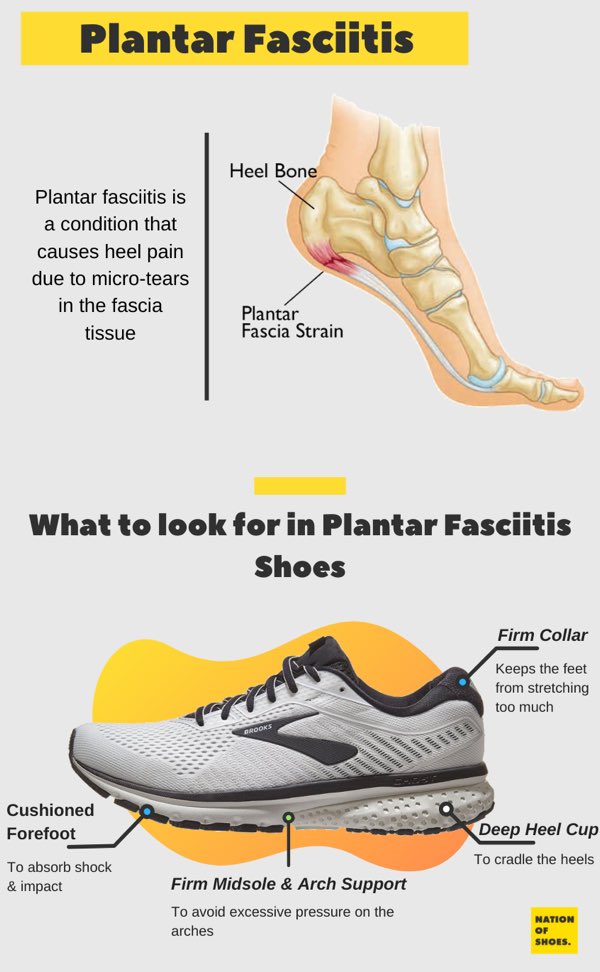 good runners for plantar fasciitis