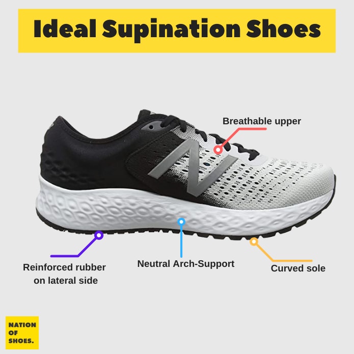 best running shoes for supination 2018